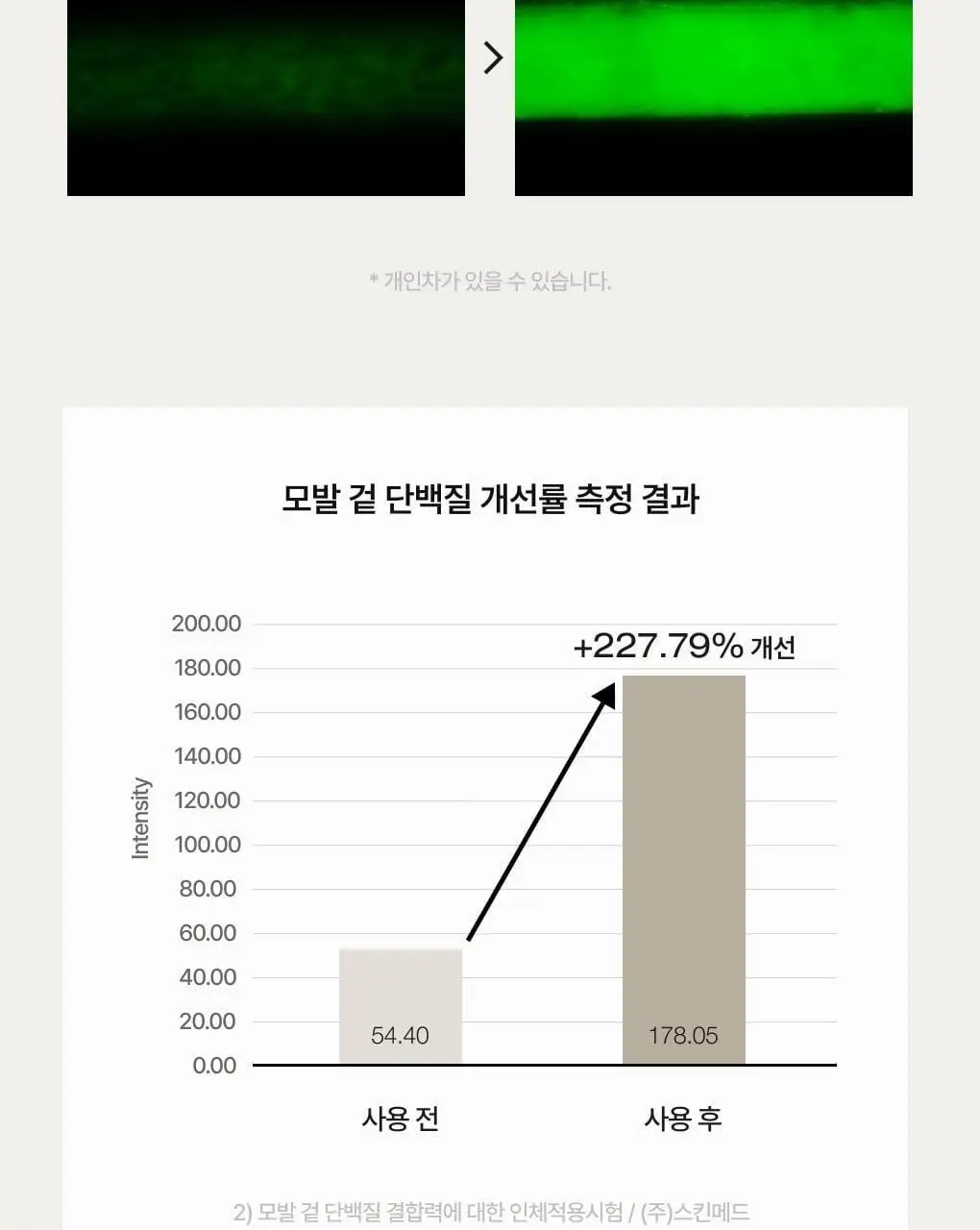 [성분천재/모발탄력] 청미정 흑곡 샴푸 500ml (단품/기획) 상세페이지 10